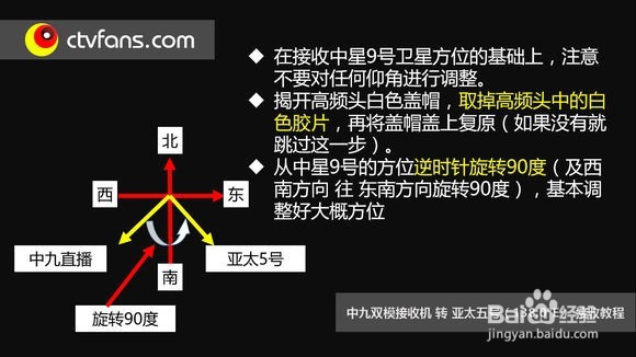 中九9号怎么转星转锅转亚洲5号138ku