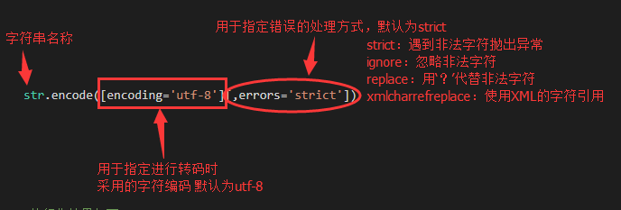 python字符串的编码转换