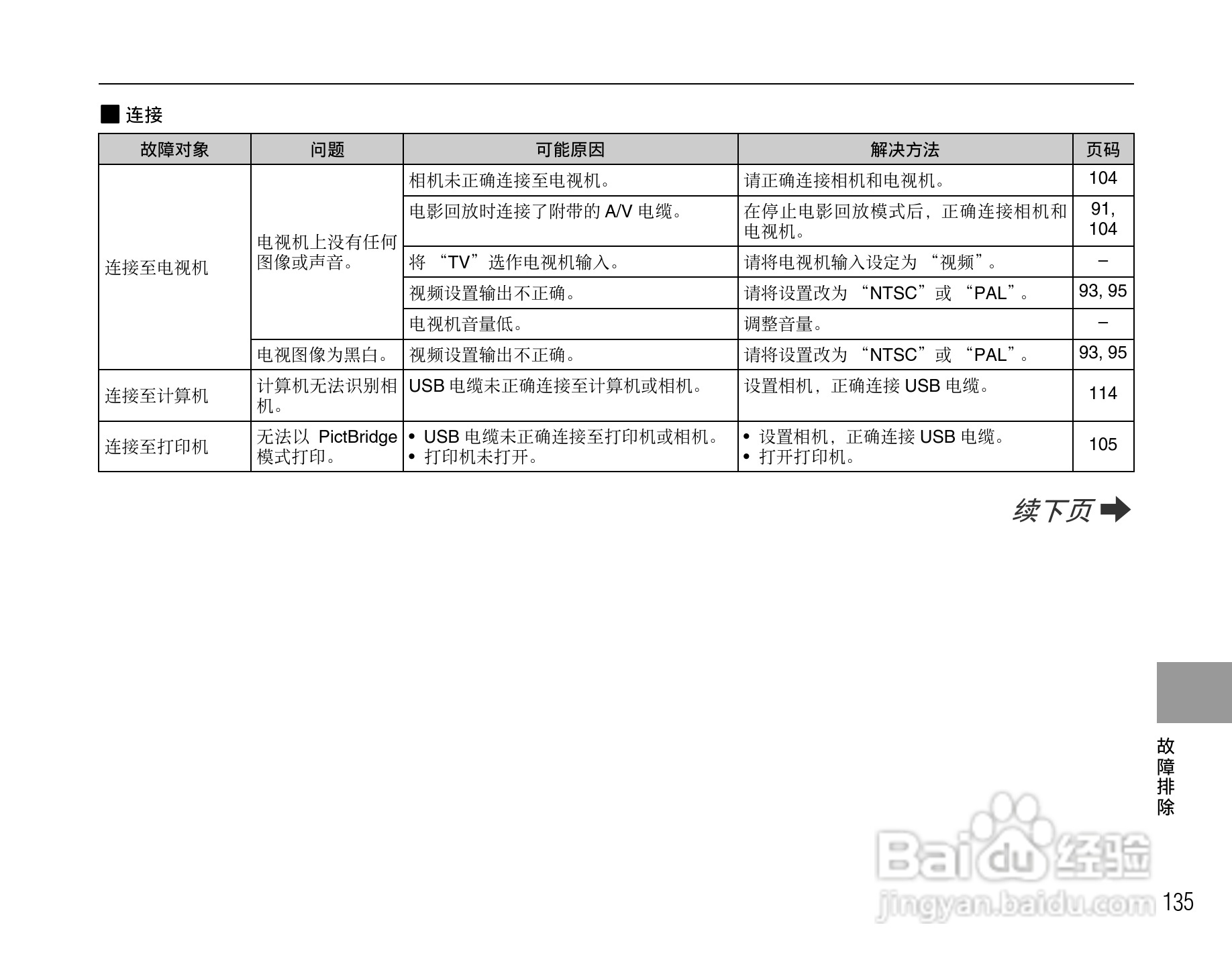 富士FinePix Z10fd数码相机使用说明书:[14]