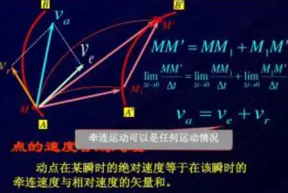 牵连点与动点不重合怎么办