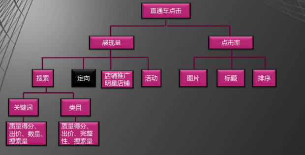 如何让我的店铺显示在淘宝主页上