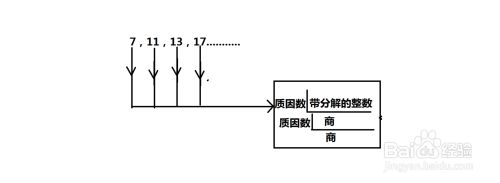 分解素因数的方法 百度经验 分解素因数的方法 百度经验