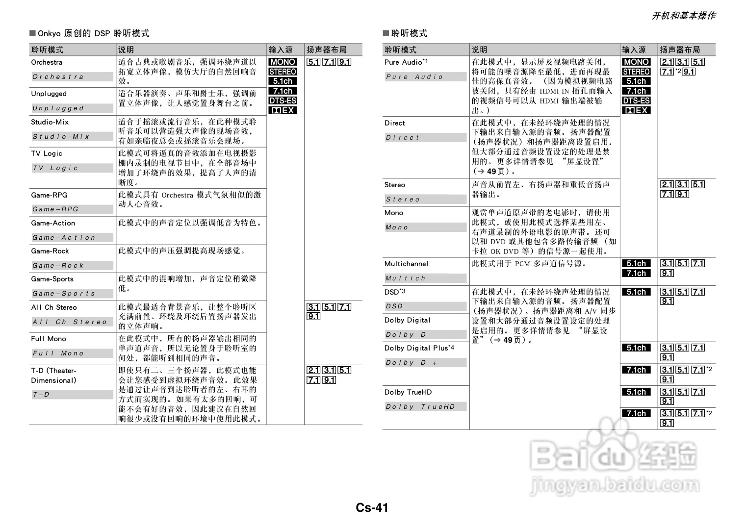 安桥TX-NR818音响功放说明书