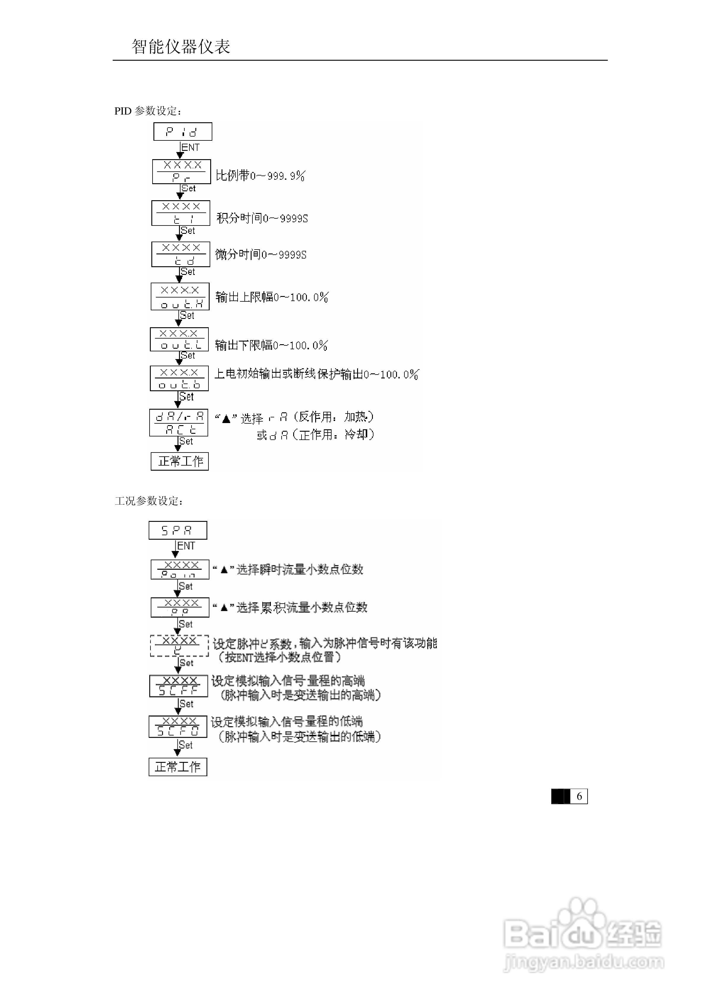 东辉DY2000-(AJ)带PID输出流量积算仪说明书