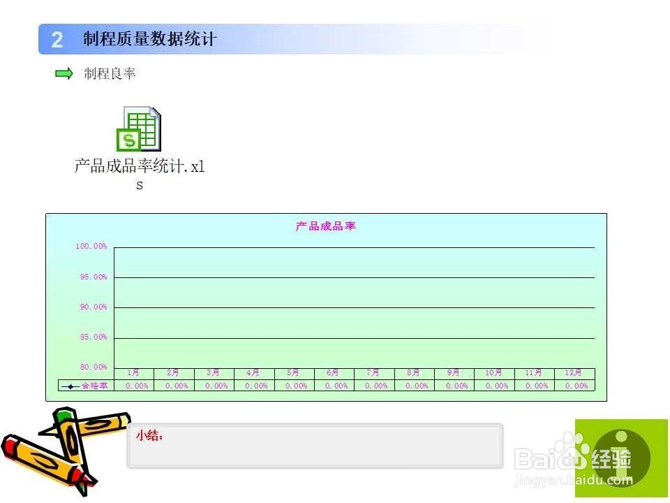 质量月度报表模版