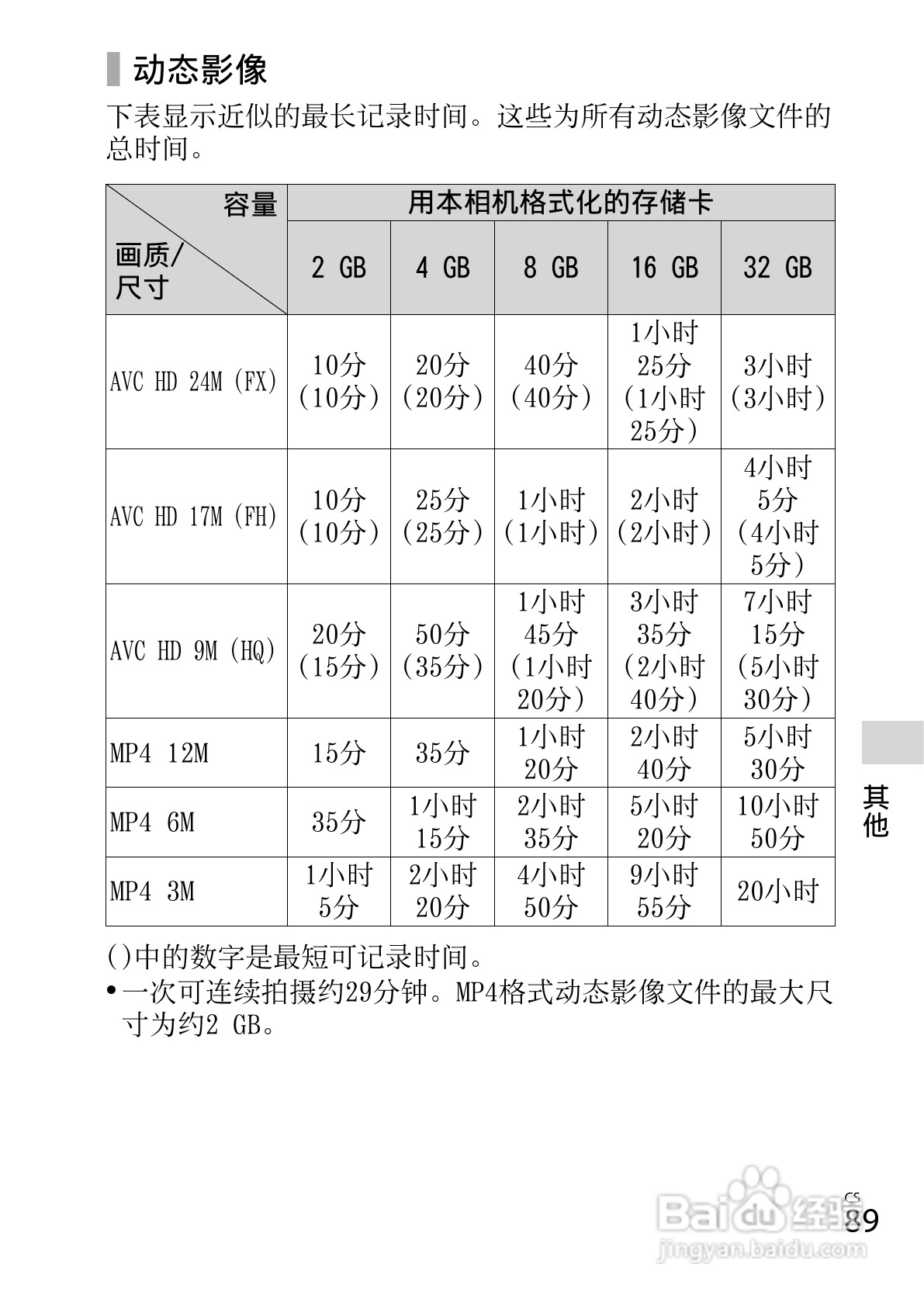 索尼DSC-WX150数码相机使用说明书:[9]