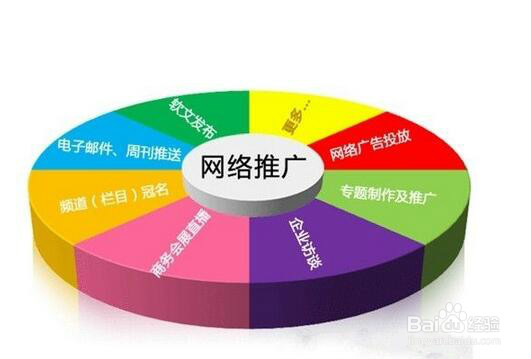 淘宝店铺如何做推广？在什么地方做比较好？