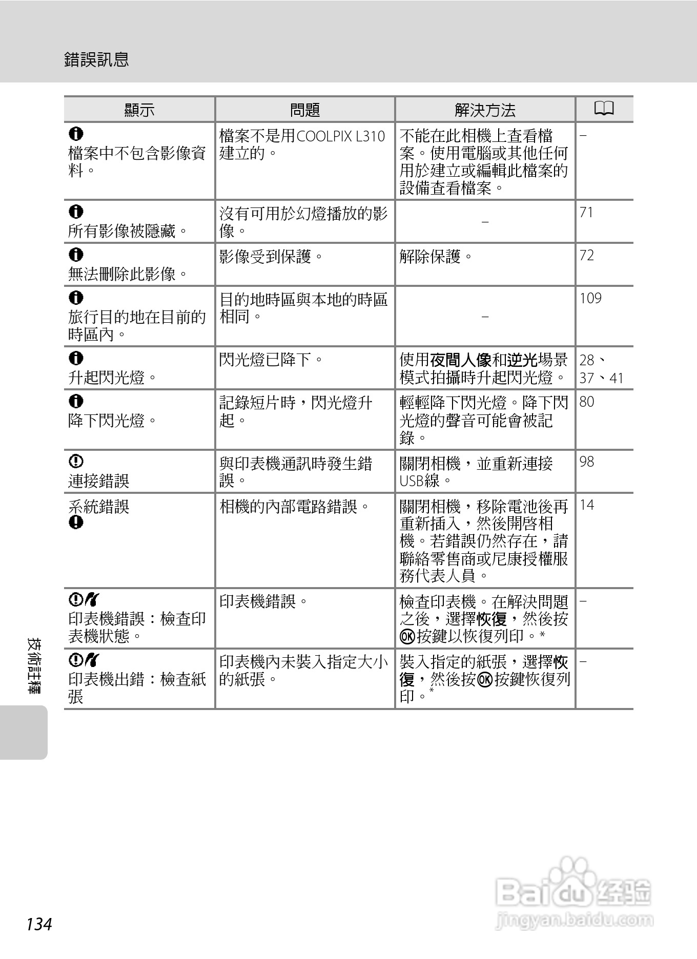 尼康COOLPIX L310数码相机使用说明书:[15]