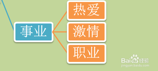 如何正确处理职业与事业的关系