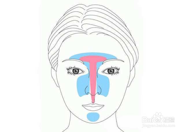 正确的洗脸方式