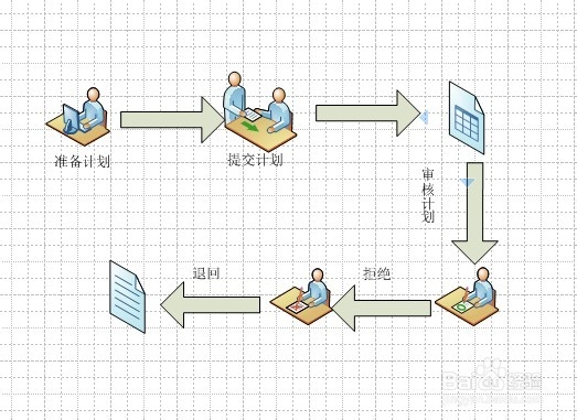 Visio教程：[2]Visio可视化工作流程图设计
