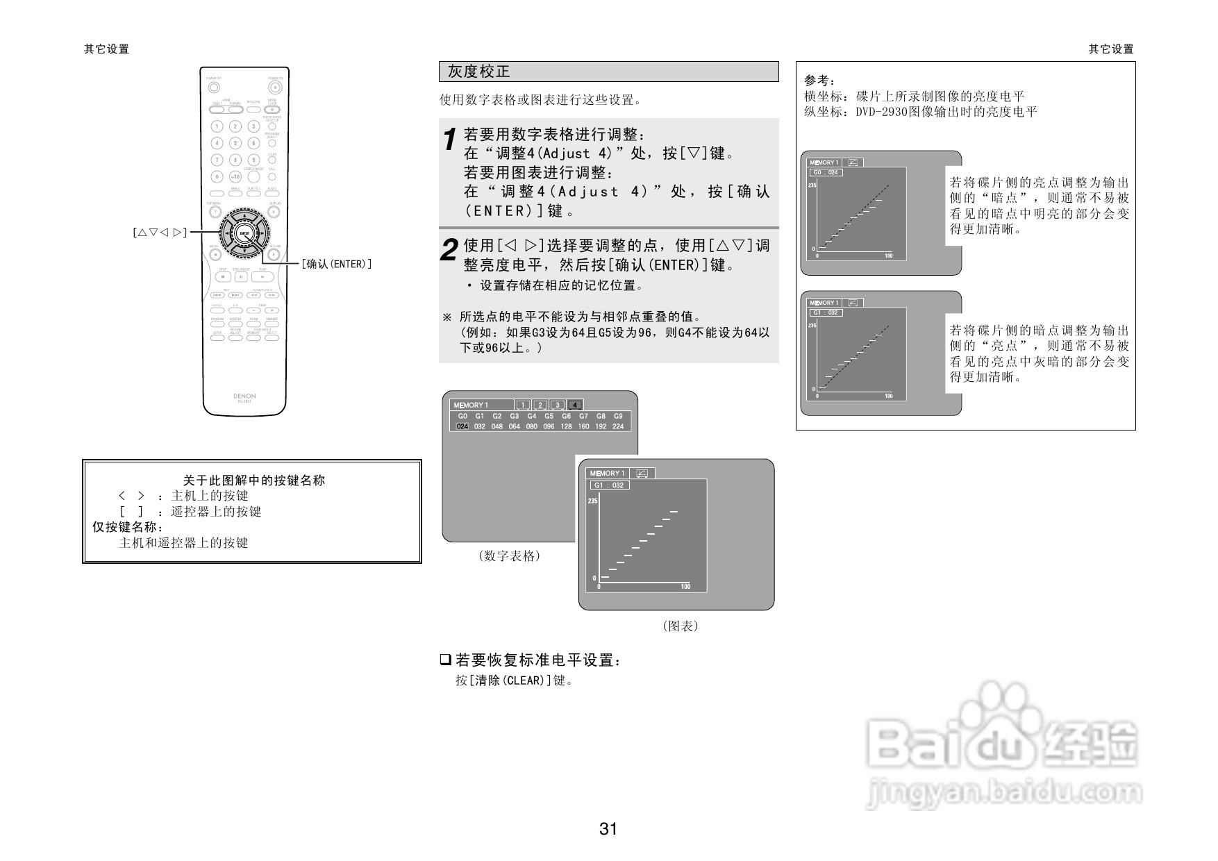 DENON播放机DVD-2930操作说明书:[2]