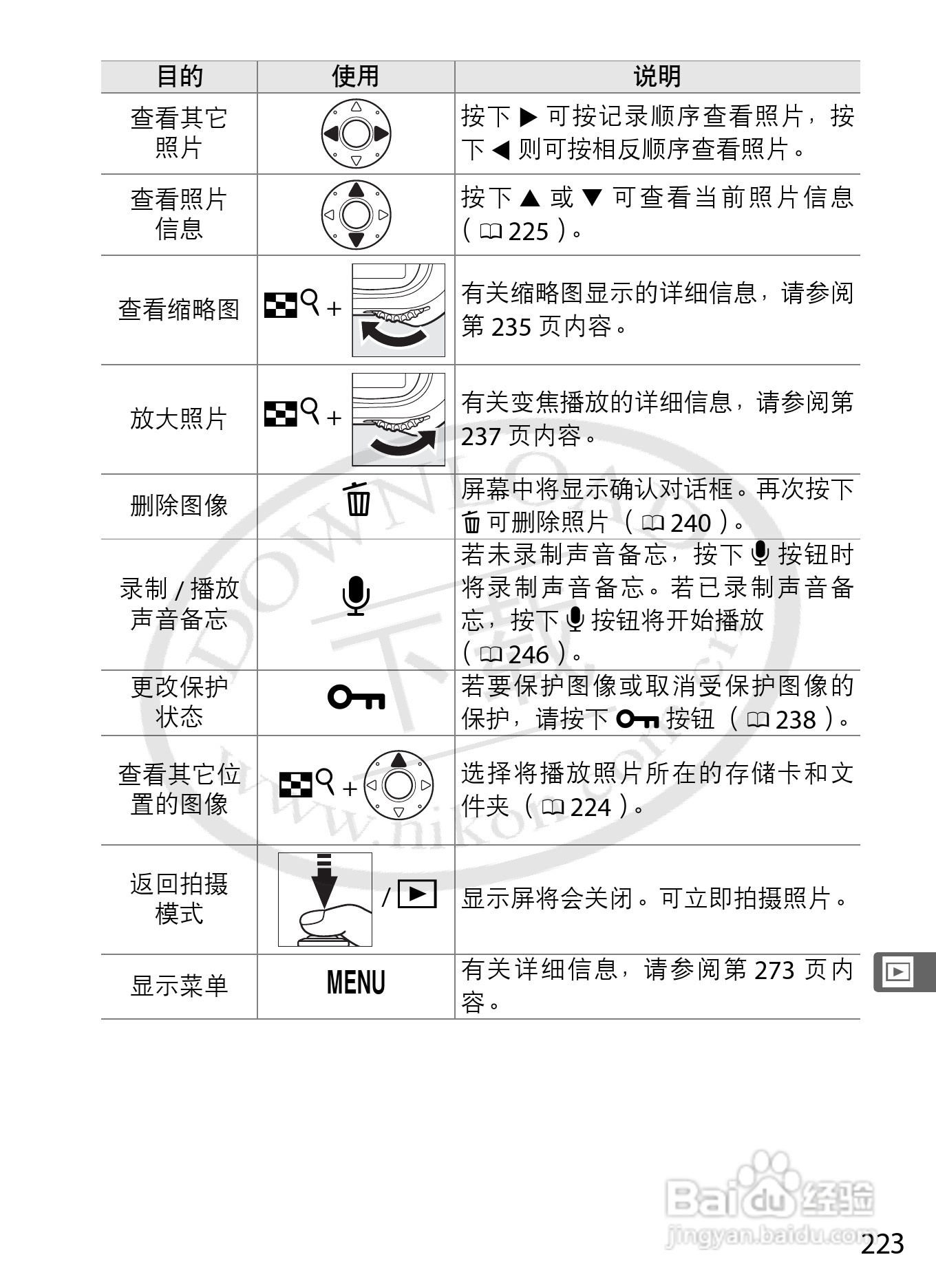 尼康D3S数码相机使用说明书:[26]