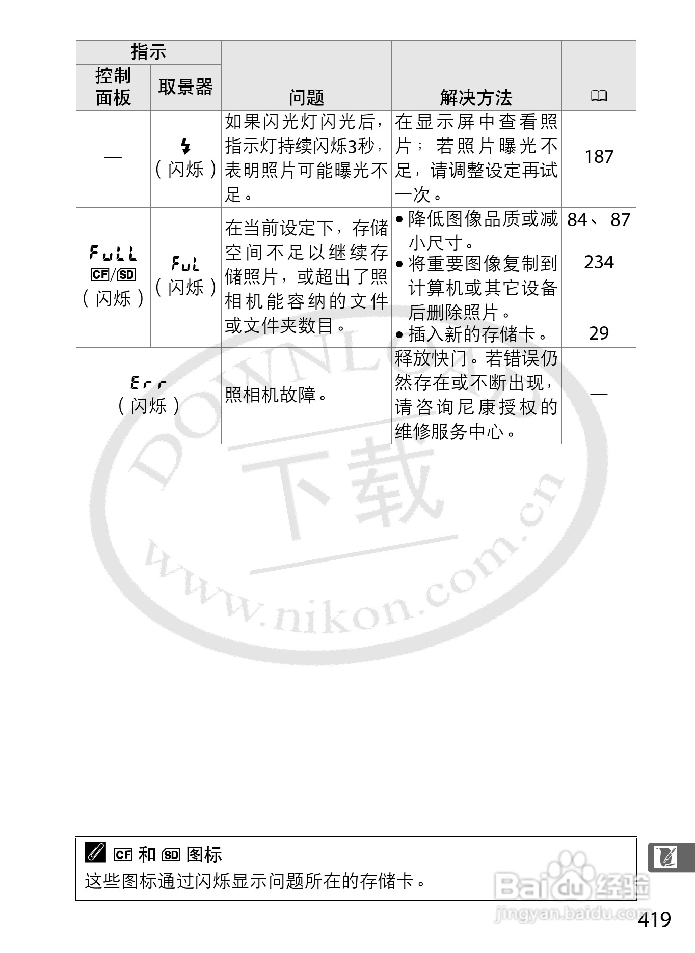 尼康D800E数码相机使用说明书:[45]