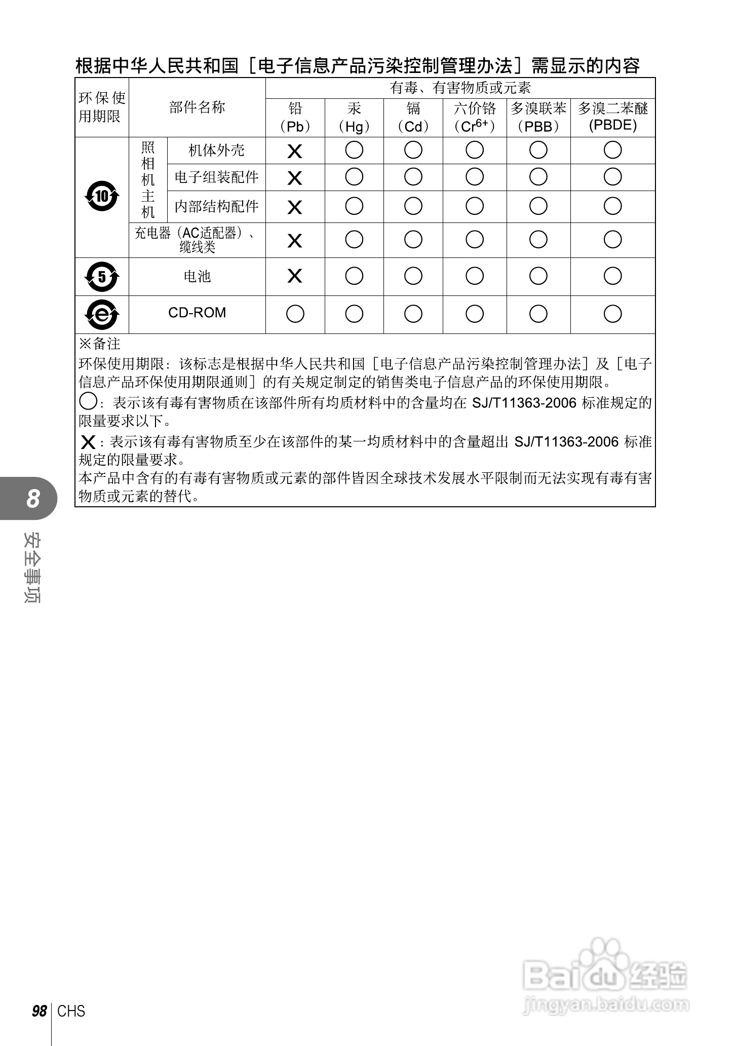 奥林巴斯XZ-2数码相机说明书:[10]