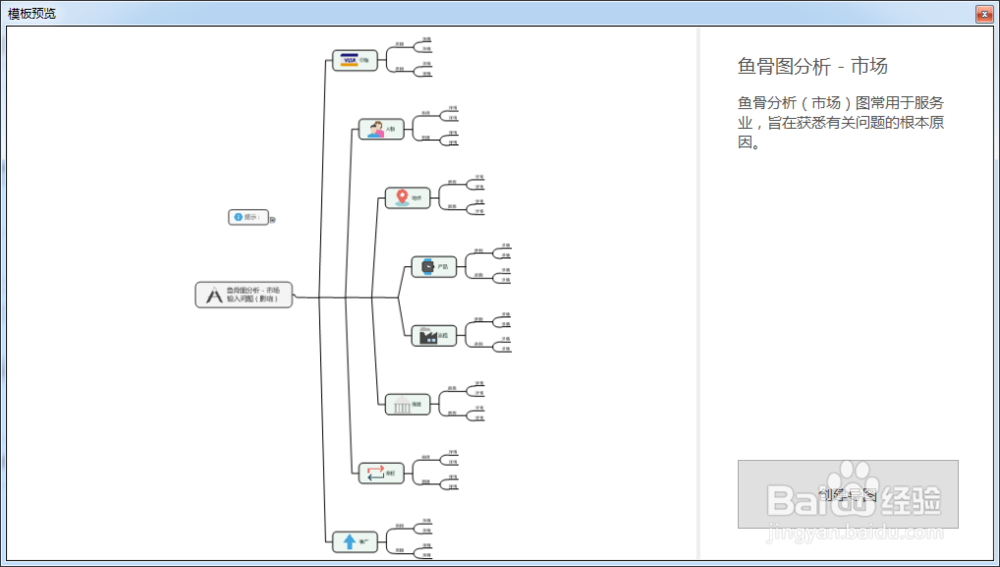 如何使用MindManager制作市场鱼骨分析图