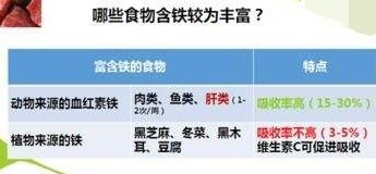 缺铁性贫血的原因及其症状
