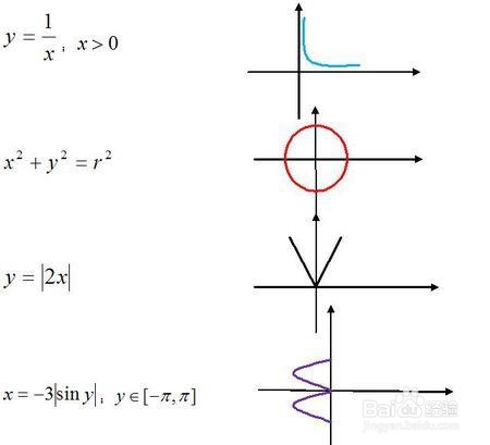 520用数学公式怎么表达