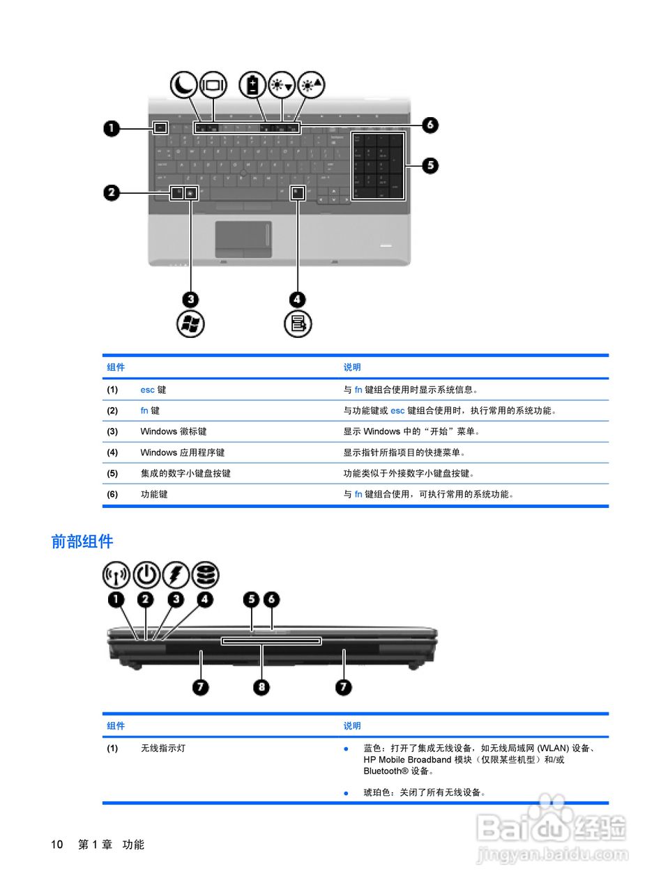 惠普(康柏) HP ProBook 6545b笔记本电脑说明书:[2]
