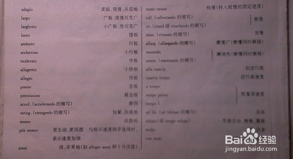 五线谱的一些基本术语