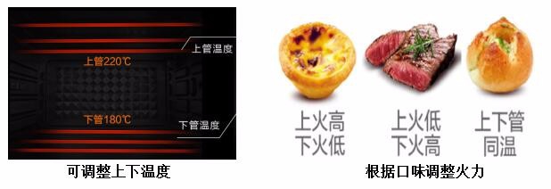 便利贴——最全蒸烤箱选购指南