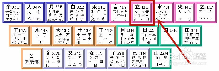 善五笔怎么拆分