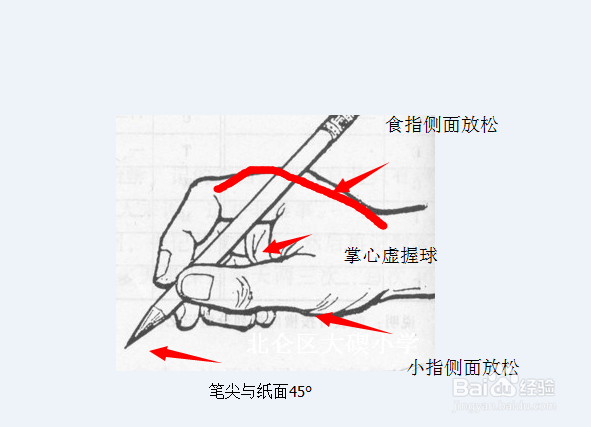 正确握笔发力技巧