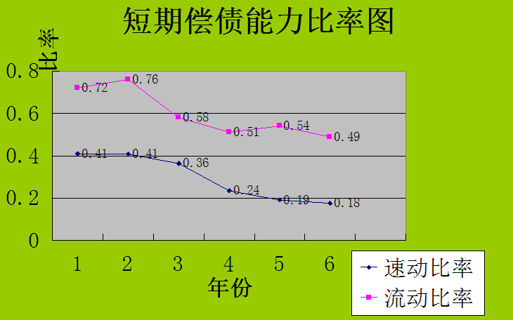 4.  比率分析的基本形式有（ ）