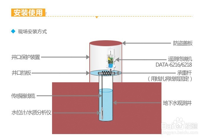 地下水动态监测设备、地下水动态监测仪特点汇总