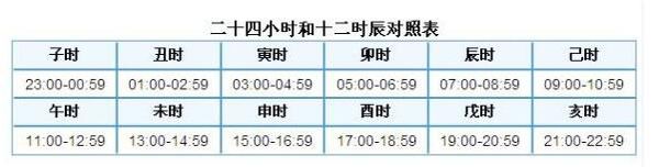 到底晚上11点整是属于什么时辰