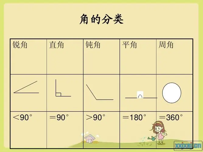 一周角等于多少平角