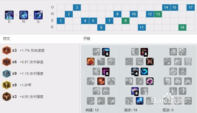 LOL四大最容易五杀英雄 LOL哪些英雄容易五杀