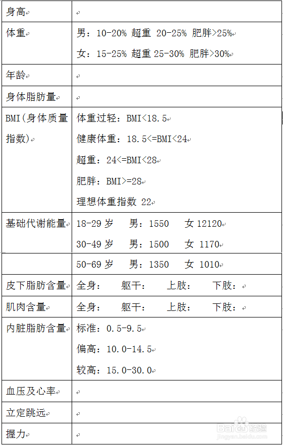 运动小白怎么健身