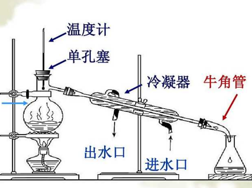 水蒸气蒸馏和普通蒸馏有什么区别和联系