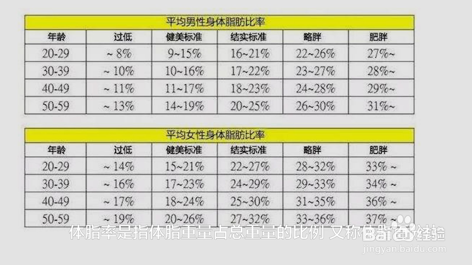 体脂率怎么计算