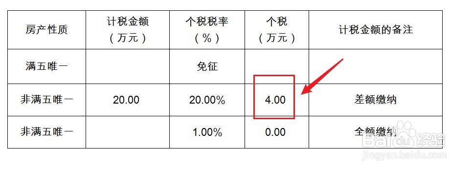 房产个人所得税怎么收取