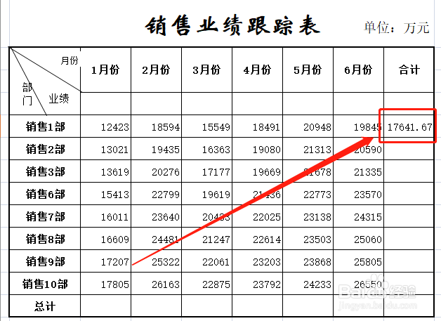 表格数据快速求平均值的方法和技巧