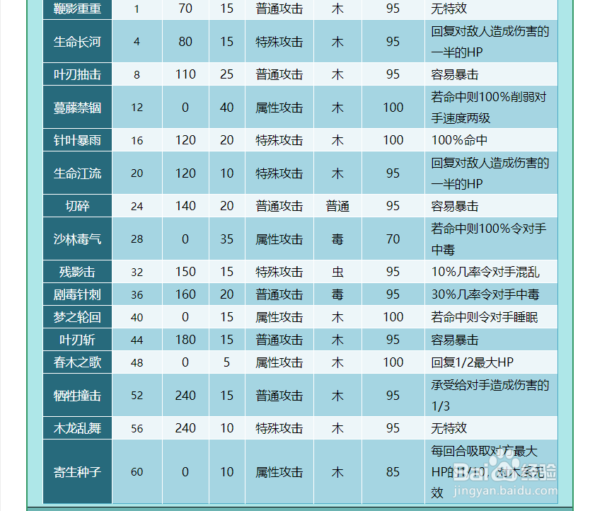 奥拉星独角仙技能表及获得方式
