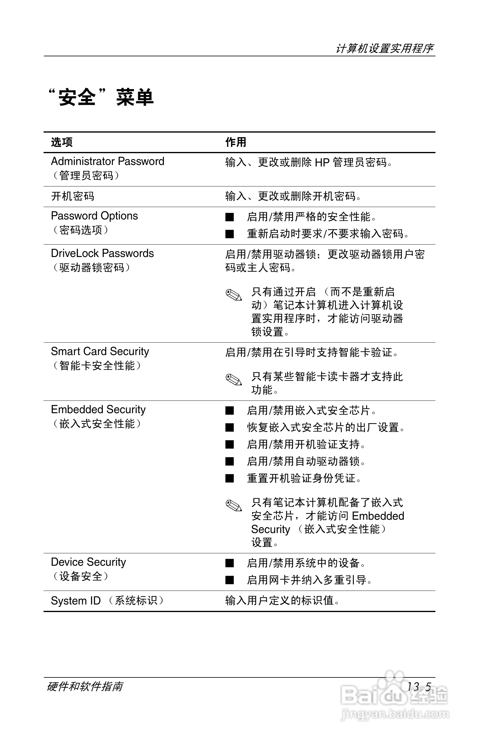 惠普(康柏) HP Compaq nc6230笔记本电脑说明书:[19]