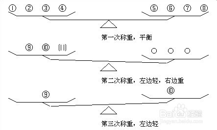 经典智力题解法：十二个乒乓球称重三次