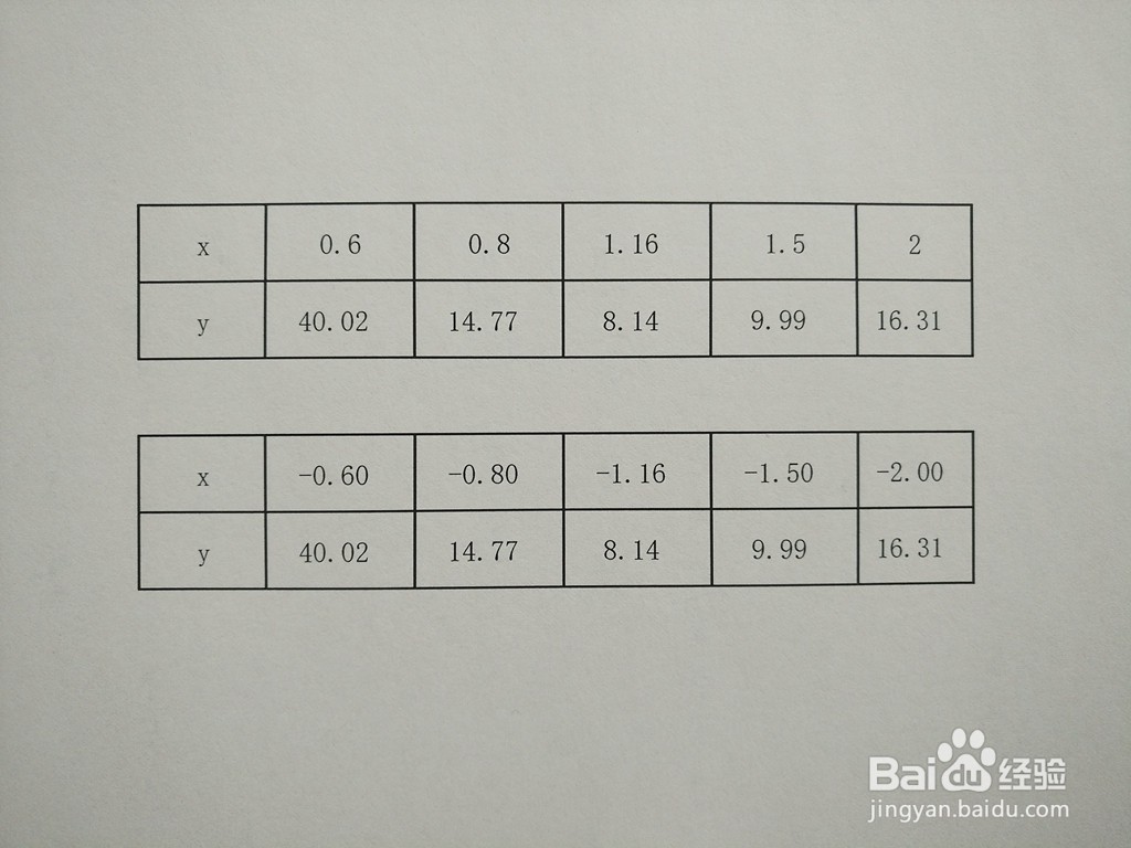y=4x^2+5/x^4函数的图像示意图