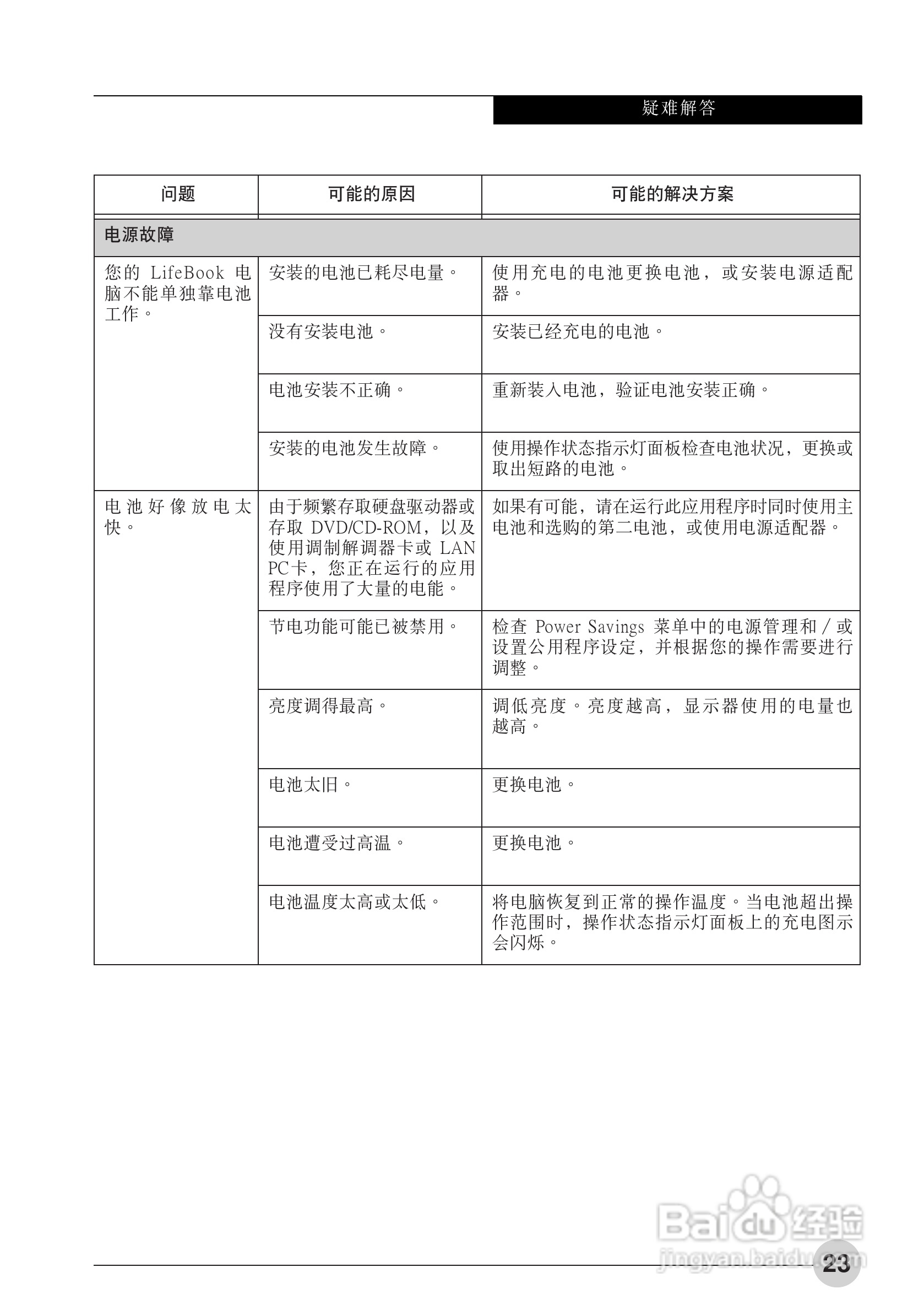 富士通AH531笔记本电脑使用说明书:[3]