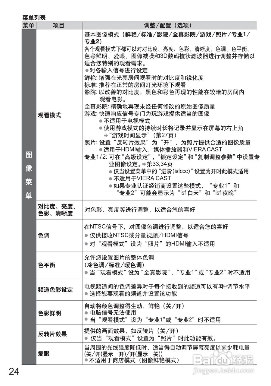 松下TH-P50G20C液晶彩电使用说明书:[3]