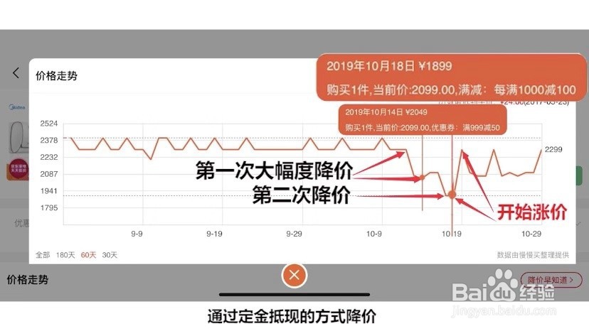 综合排名第一的空调双十一值不值得买