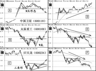 怎样利用k线和均线明确价格分析的要点