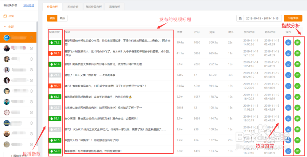 如何高效矩阵运营快手号?