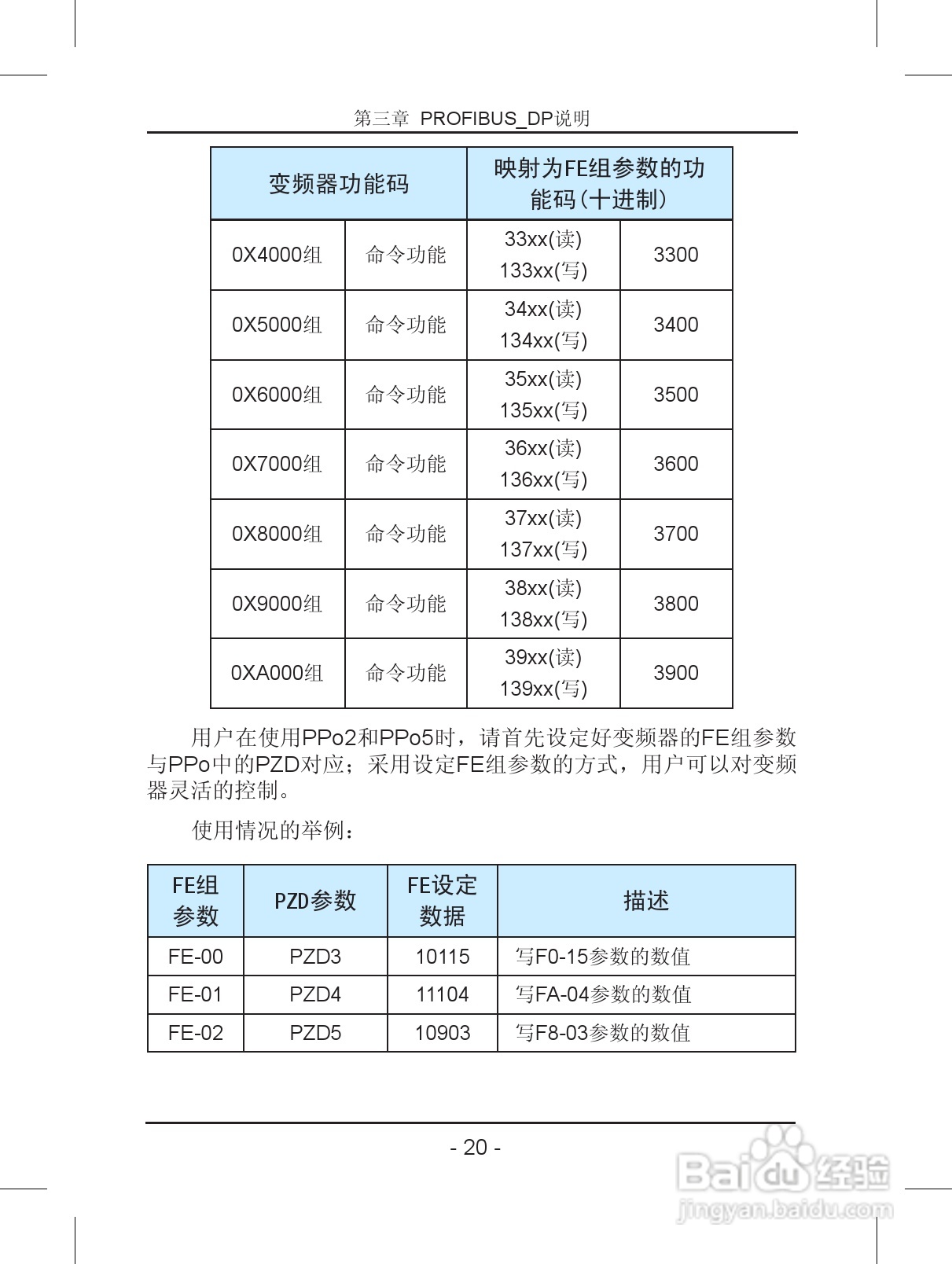 汇川—MD32PFS PROFIBUS从站扩展卡使用说明书 V2.0:[2]