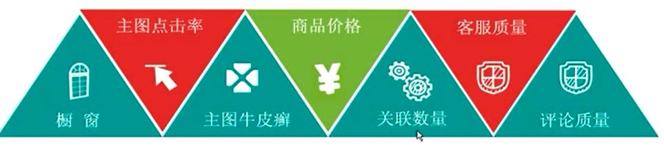 淘宝搜索排序规则：[2]第二部分