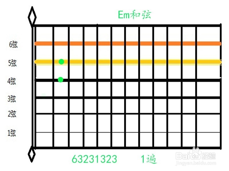 简单的《兰花草》吉他拨弦如何弹奏？