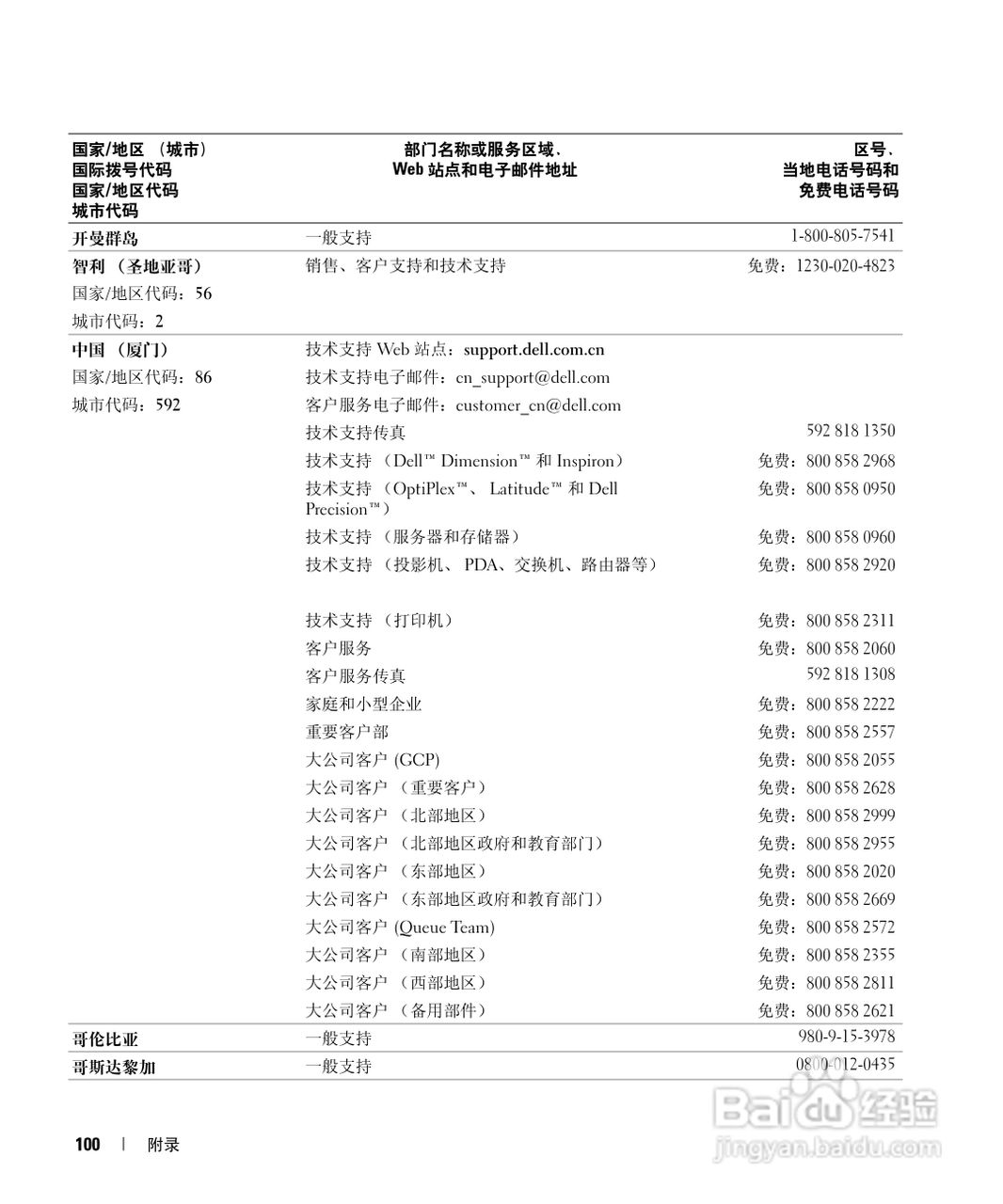 戴尔Inspiron 6000笔记本电脑使用说明书:[10]